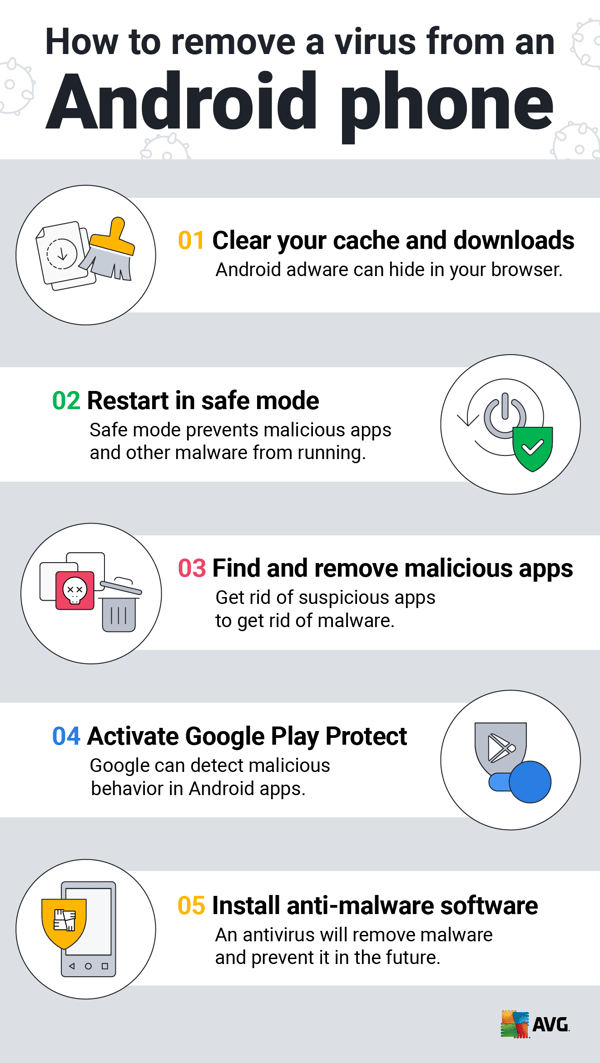 How to Remove a Virus from an Android Phone or iPhone AVG